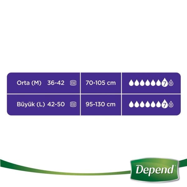 Depend Emici Külot Kadın Büyük Boy 9 Adet