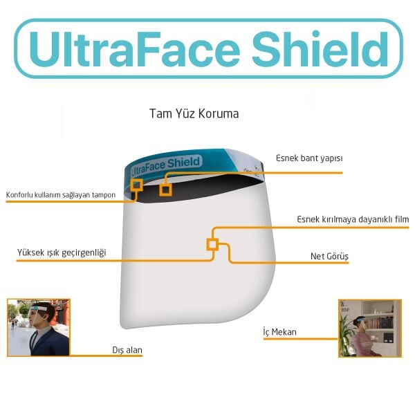 Dentac Ultraface Shield Tam Yüz Koruma  Siperlik